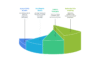 I can help you conduct time series forecasting using Python