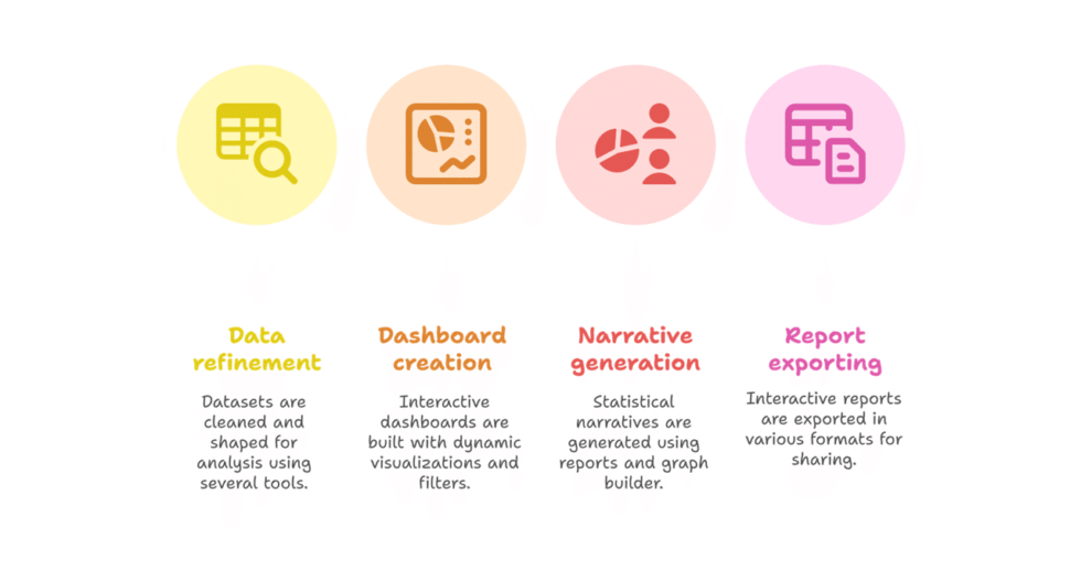 I can help you conduct statistical analysis and reporting using JMP