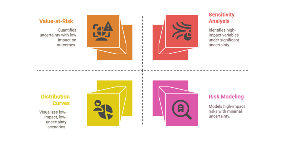 I can help you conduct monte carlo simulation