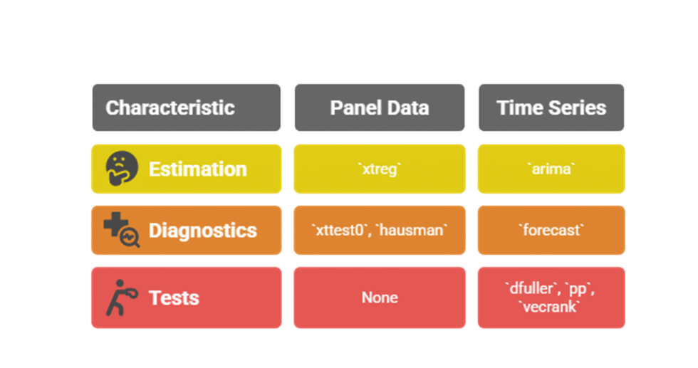 I can help you conduct econometric analysis using Stata and write report