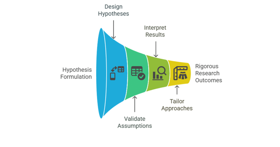 I can help you conduct hypothesis testing using Excel/R/Python/Minitab/SPSS/Stata