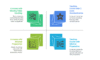 I can help you conduct customer segmentation using SPSS