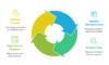 I can help you develop compelling data story in Tableau