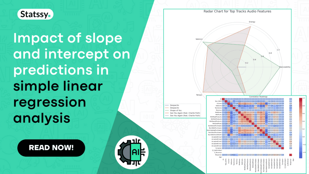 Impact of slope and intercept on predictions in simple linear ...