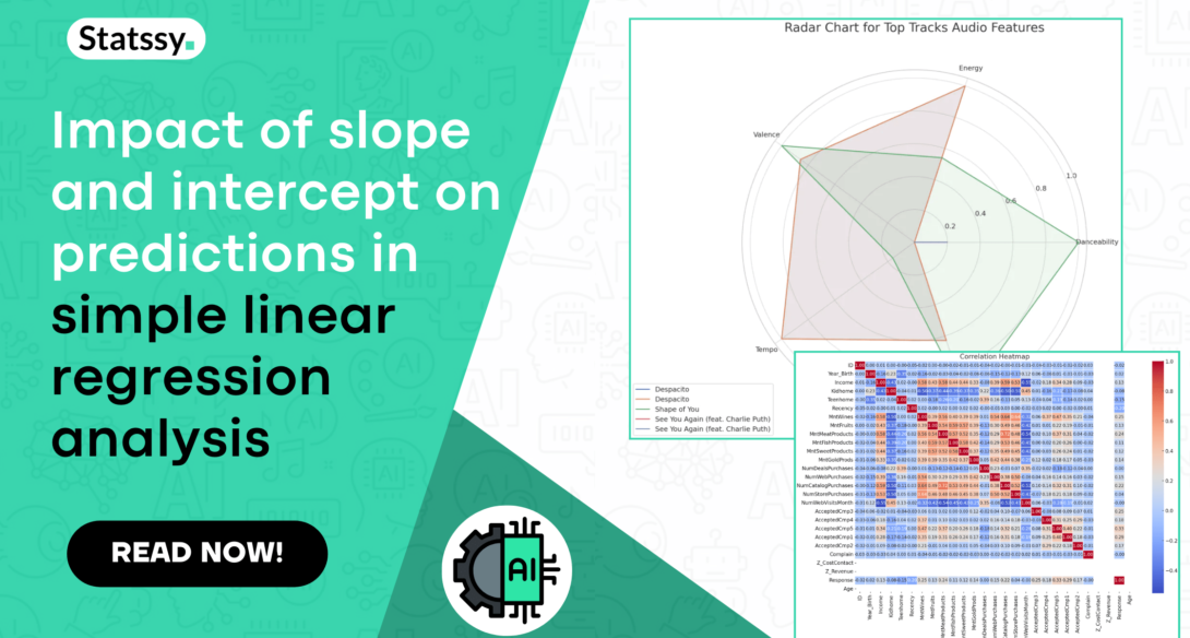Impact of slope and intercept on predictions in simple linear regression analysis