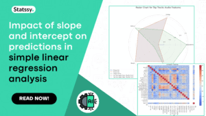 Impact of slope and intercept on predictions in simple linear regression analysis