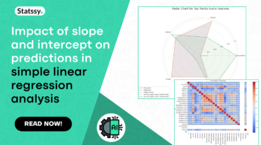 Impact of slope and intercept on predictions in simple linear regression analysis