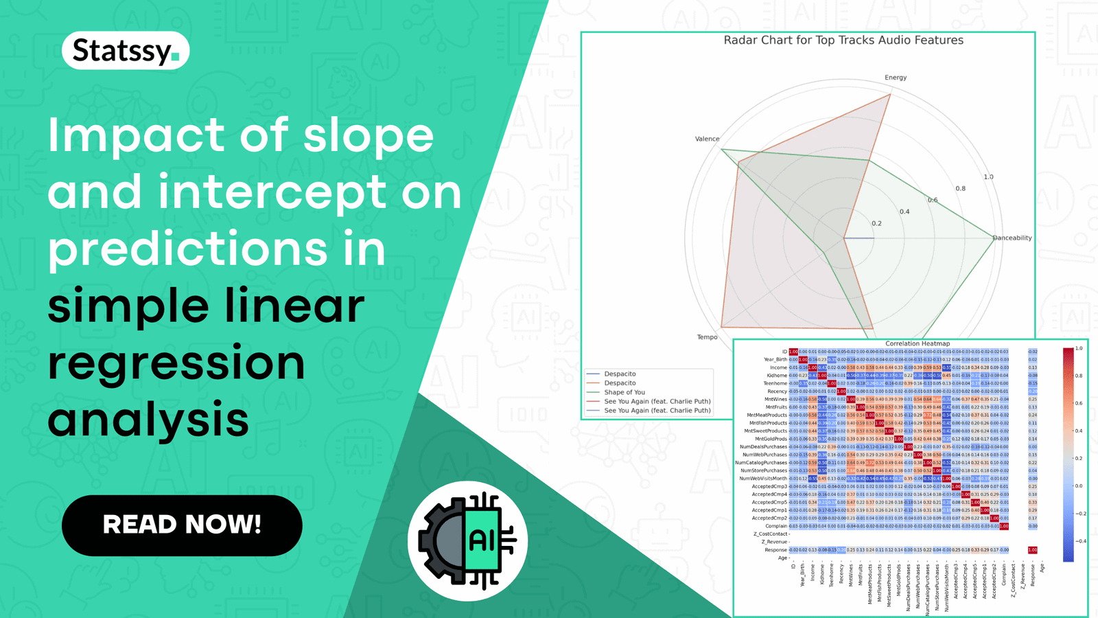 Impact of slope and intercept on predictions in simple linear regression analysis