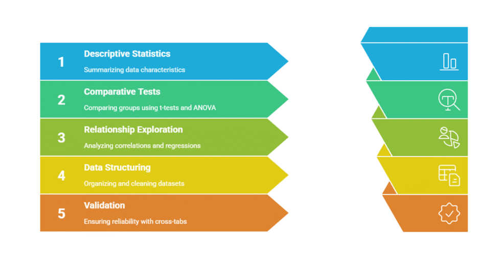I can help you conduct statistical data analysis in SOFA and write effective report