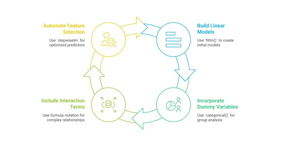 I can help you conduct Multiple Linear Regression and Reporting using Matlab