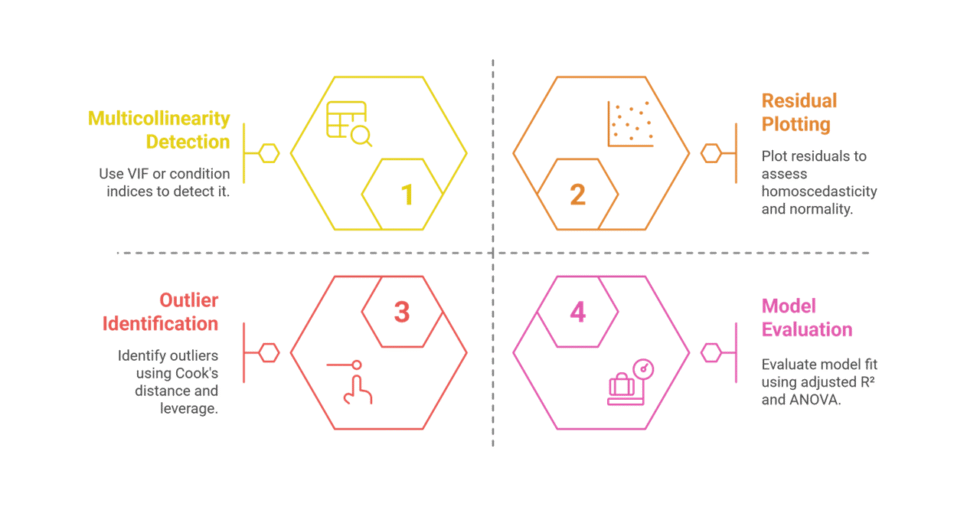 I can help you conduct Multiple Linear Regression and Reporting using Matlab