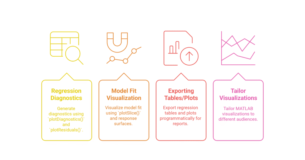 I can help you conduct Multiple Linear Regression and Reporting using Matlab
