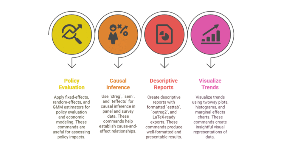 I can help you conduct data mining and reporting using Stata