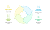I can help you conduct statistical analysis and reporting using SPSS