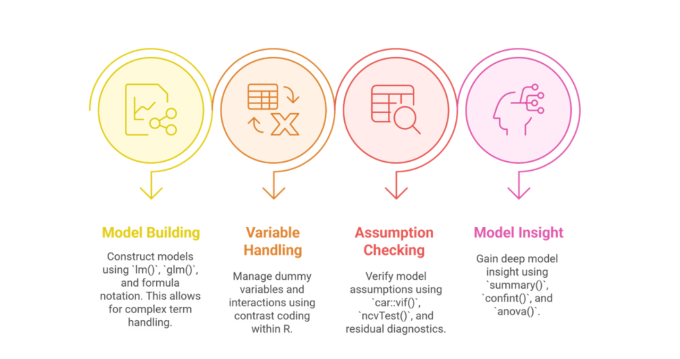 I can help you conduct Multiple Linear Regression and Reporting using R