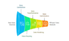 I can help you develop compelling dashboard in Power BI