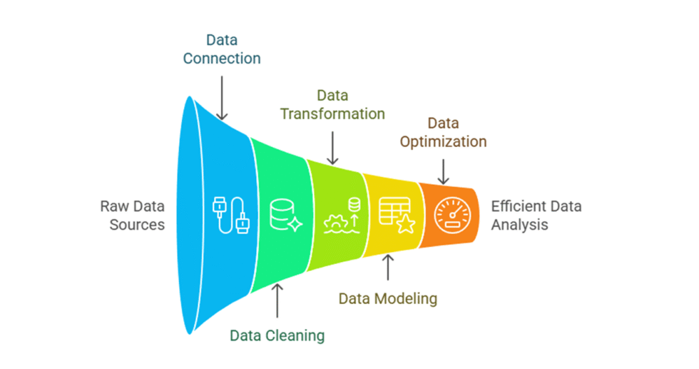 I can help you develop compelling dashboard in Power BI