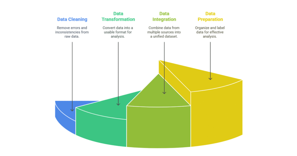 I can help you conduct data analysis and reporting using SAS