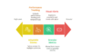 I can help you develop compelling data story in Tableau