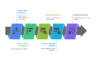 I can help you conduct factor analysis using SPSS