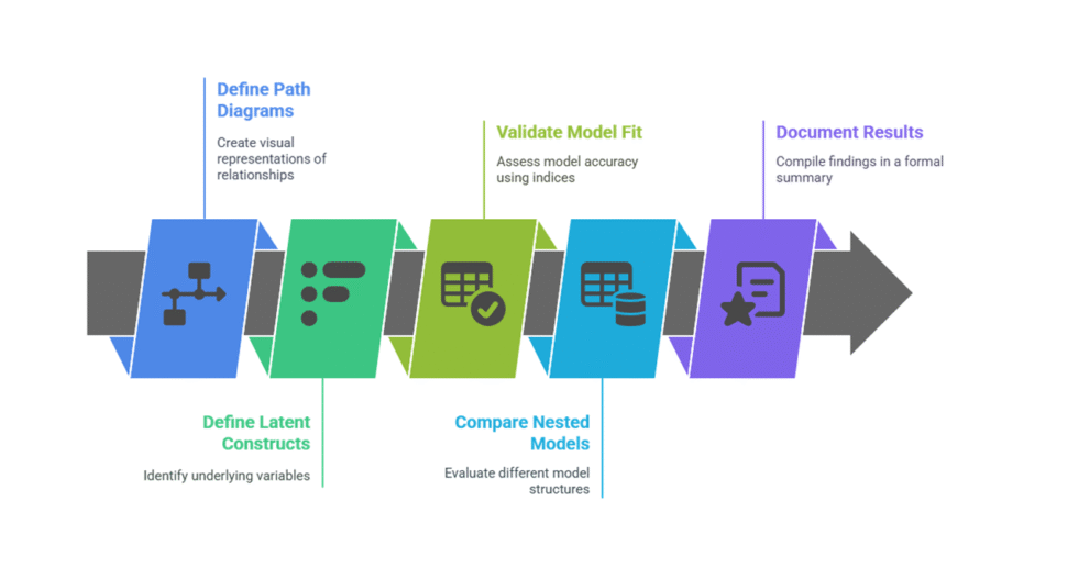 I can help you conduct factor analysis using SPSS