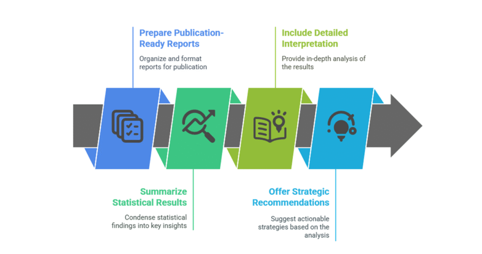 I can help you conduct econometric analysis using Minitab and write report