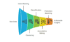 I can help you conduct data mining and reporting using R