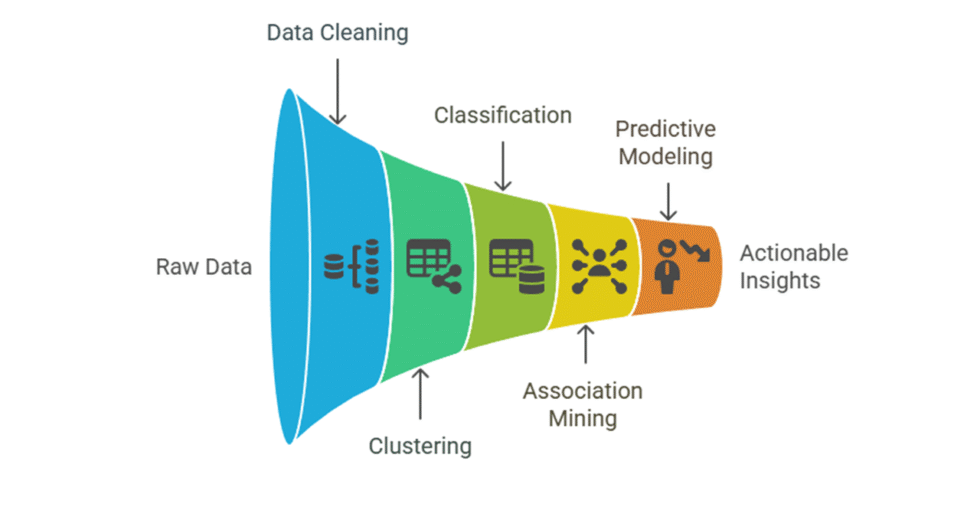 I can help you conduct data mining and reporting using R