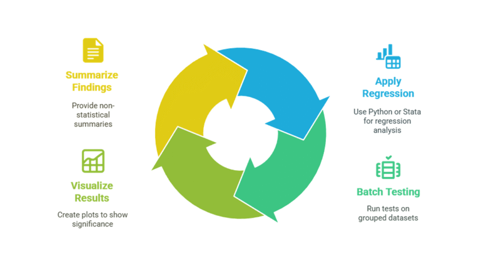 I can help you conduct hypothesis testing using Excel/R/Python/Minitab/SPSS/Stata