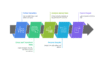 I can help you conduct data analysis and reporting using SPSS