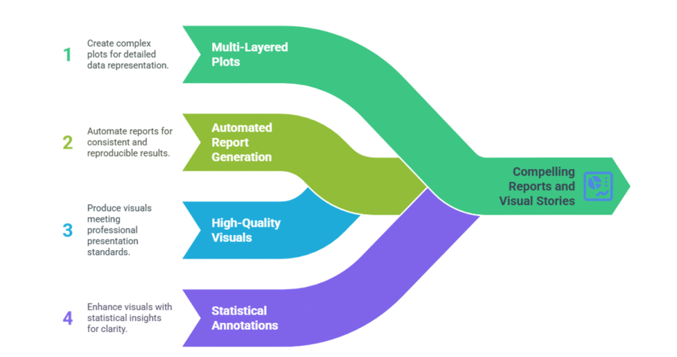 I can help you conduct data analysis and reporting using Matlab