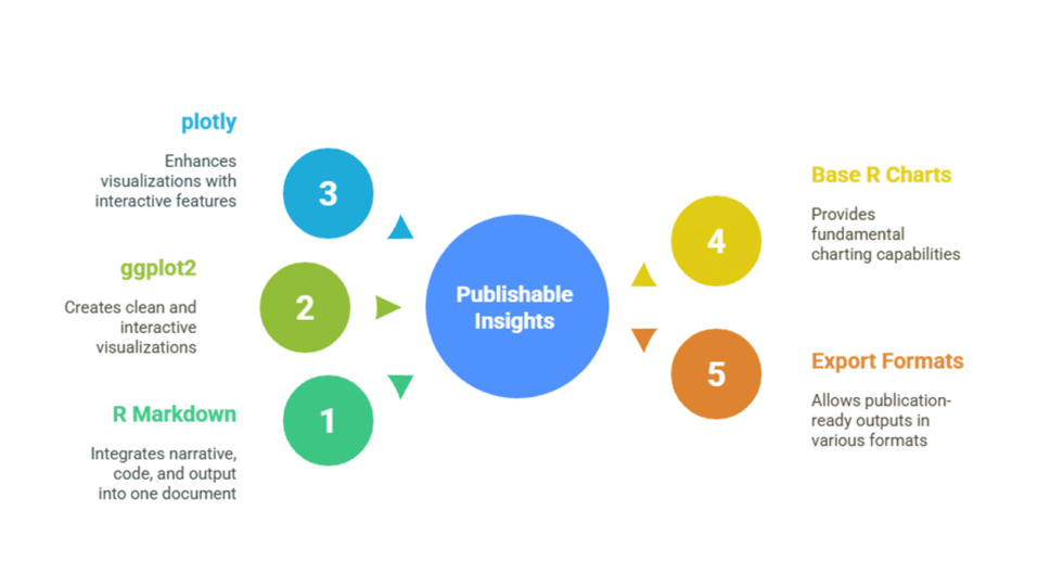 I can help you conduct econometric analysis using R and write report