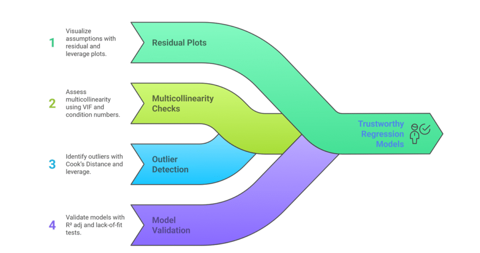 I can help you conduct Multiple Linear Regression and Reporting using JMP