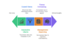 I can help you build interactive dashboard in excel