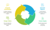 I can help you conduct data analysis and reporting using SAS