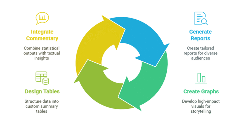 I can help you conduct data analysis and reporting using SAS