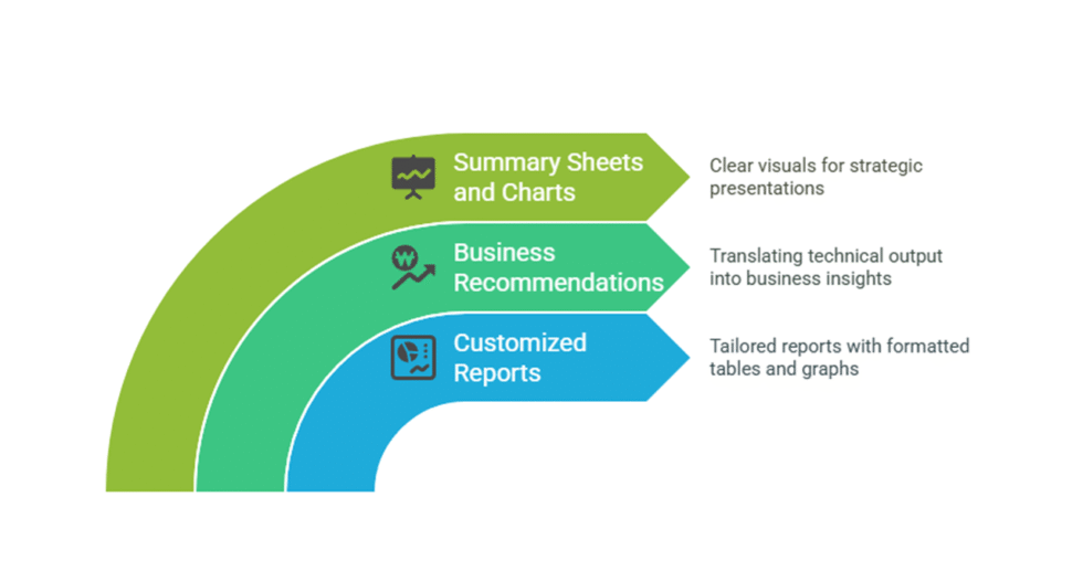 I can help you conduct econometric analysis using SAS and write report