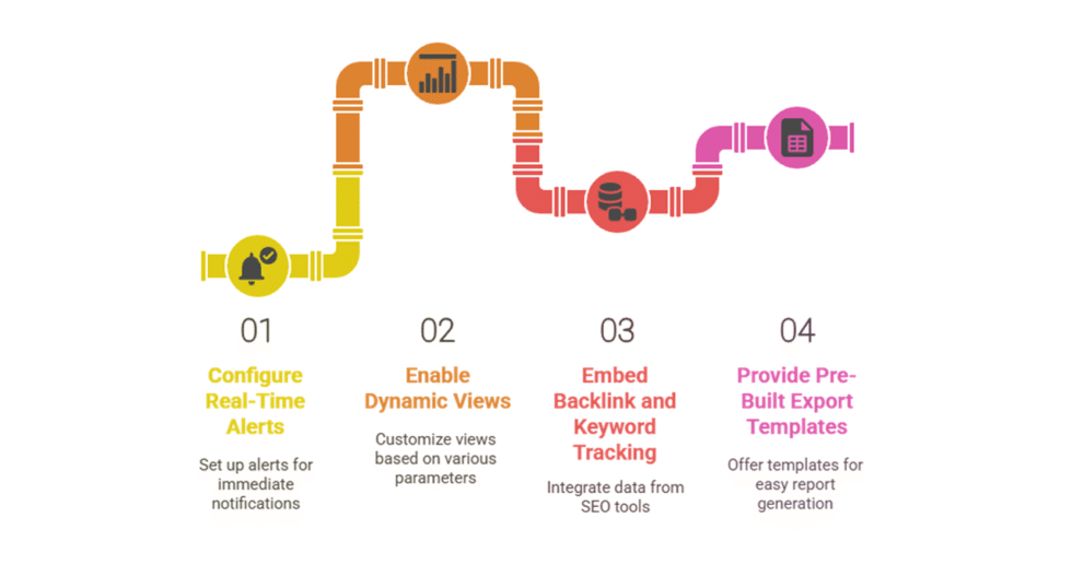 I can help you build SEO dashboard using Google Data Studio