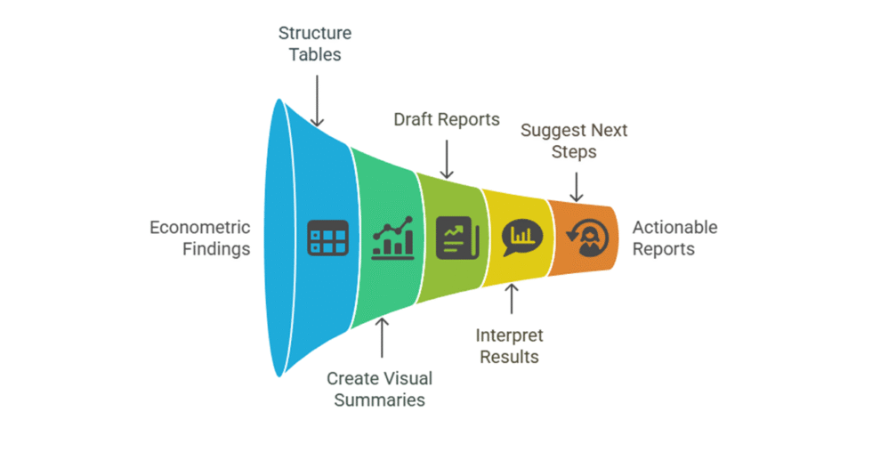 I can help you conduct econometric analysis using Excel and write report