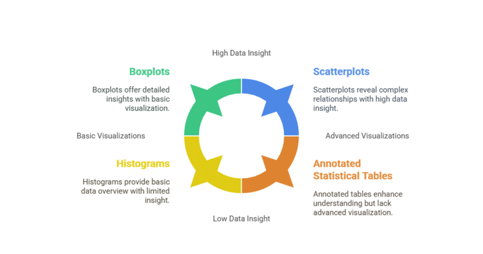 I can help you conduct statistical data analysis in Jamovi and write effective report