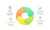 I can help you conduct econometric analysis and write report