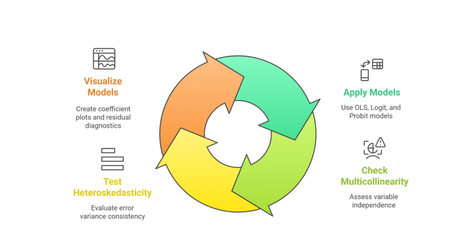 I can help you conduct econometric analysis and write report
