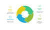I can help you conduct statistical data analysis in SOFA and write effective report