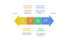I can help you conduct data analysis and reporting using Excel