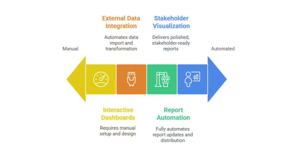 I can help you conduct data analysis and reporting using Excel