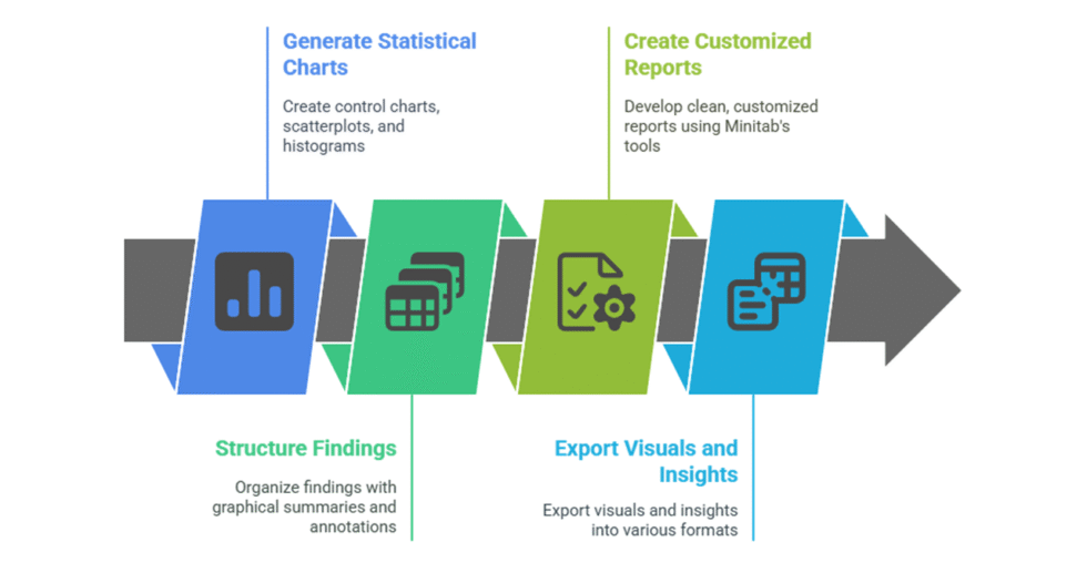 I can help you conduct data mining and reporting using Minitab