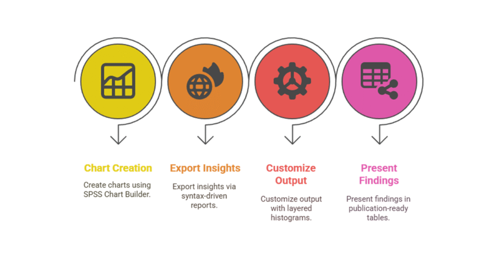 I can help you conduct data mining and reporting using SPSS