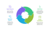 I can help you conduct data analysis and reporting using R