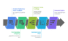 I can help you conduct factor analysis using R programming