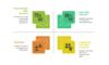I can help you conduct customer segmentation using Python